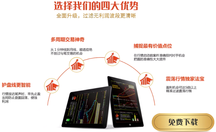 期貨分析軟件哪個好用？行情分析軟